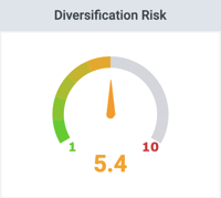 RISK 03